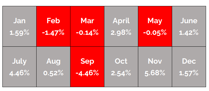 A Time to Buy Table updated 4.24.24