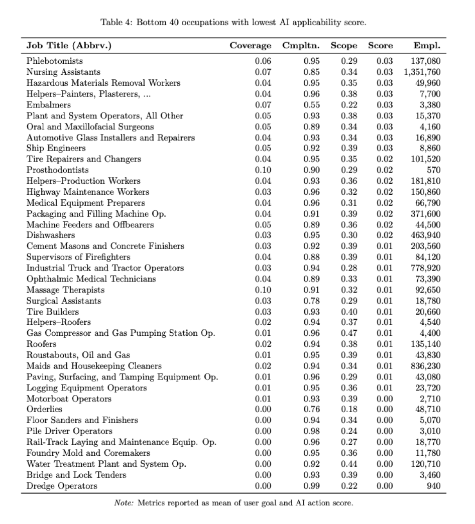 AI and Compatible Jobs #2 -  8.26