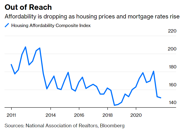 CotD - Cooling of Housing Marketing (2)
