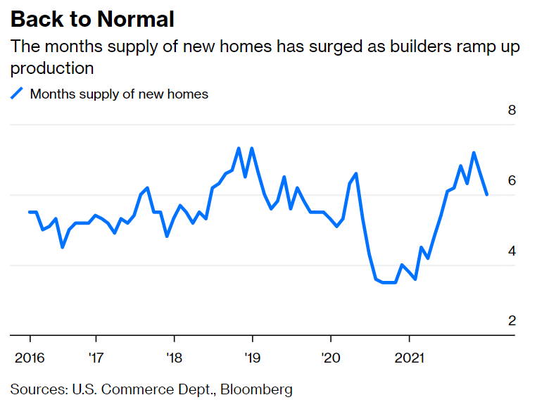 CotD - Cooling of Housing Marketing (3)