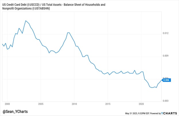 Pandemic Credit Card Usage 2