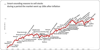 Line graph showing the ups and downs of the stock market, notated with various 