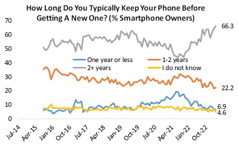 smartphones2