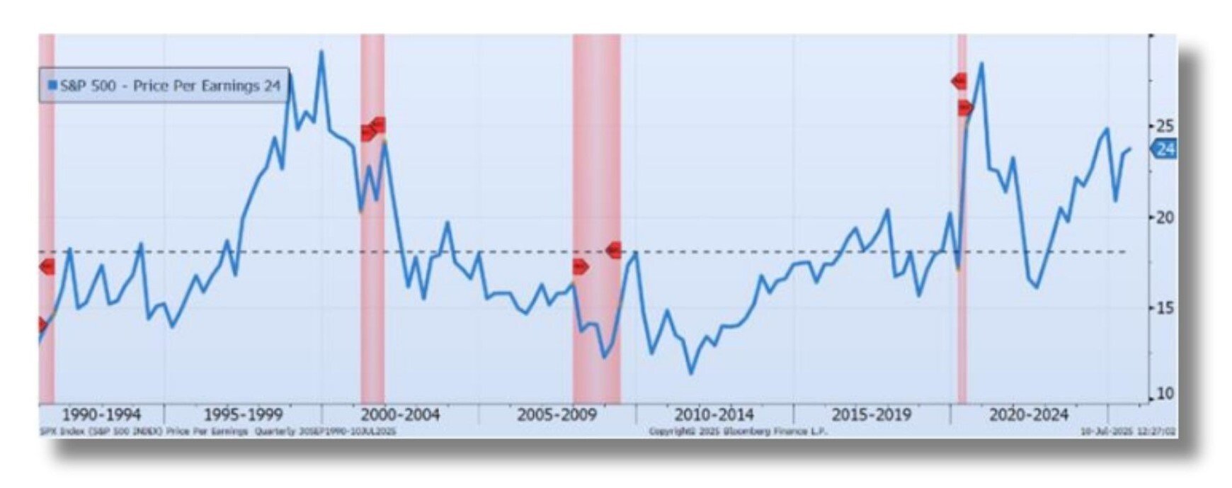 statement insert S&P chart