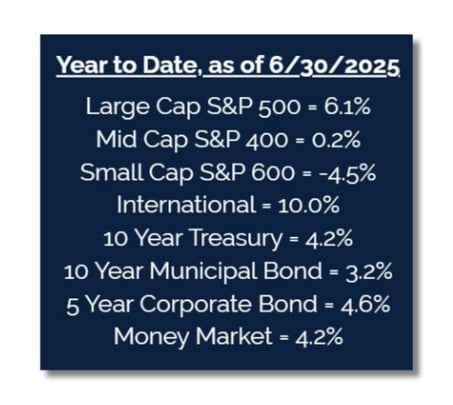 statement insert blue chart 