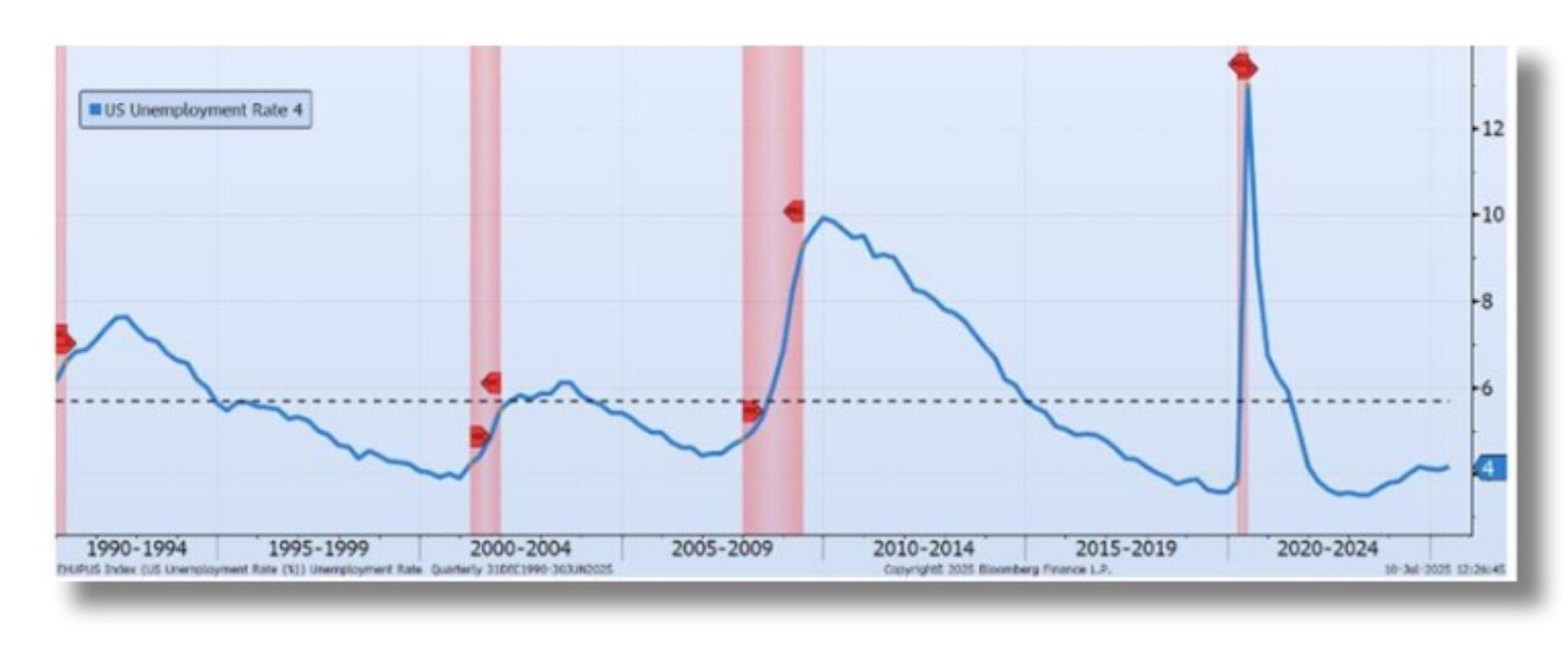 statement insert unemployment chart