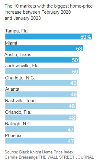 west v east prices 2