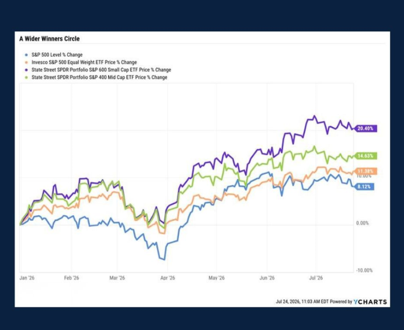 Chart of the Day: Wider Winners Circle