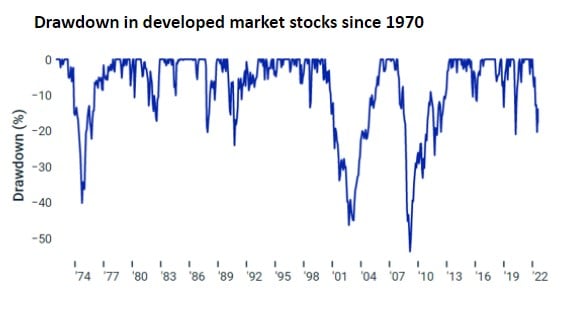 during this time the cumulative return has been an incredible 18,750%, which works out to an annual return of 10.4%