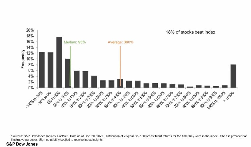 black bar chart