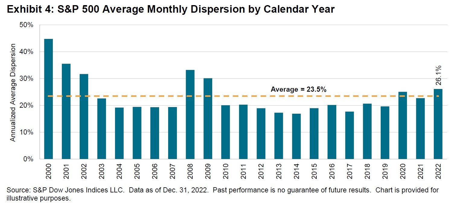 multiple charts shared in the semi-annual SPIVA report