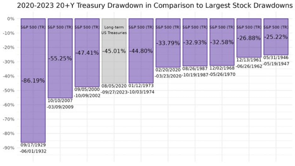 purple bar chart