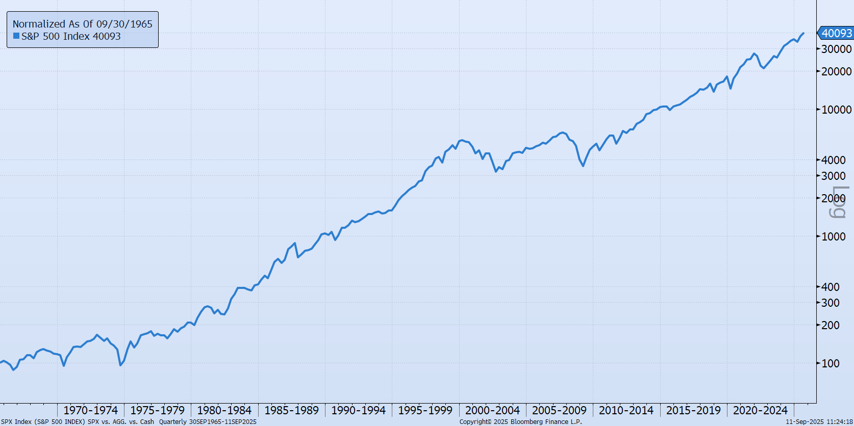 Chart of the Day: 50-Year Trump Account