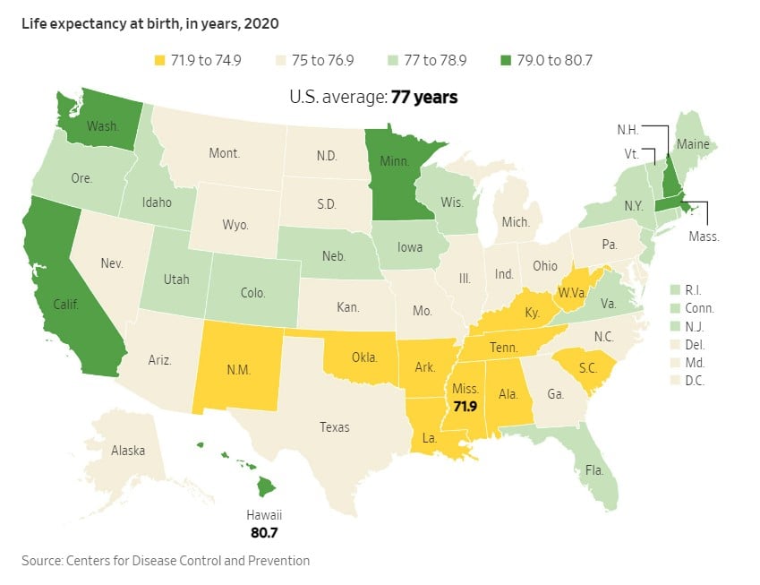 Chart shows life expectancy broken down by state