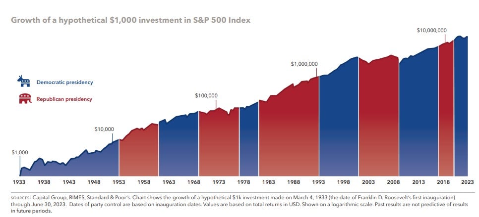 Blue and red chart