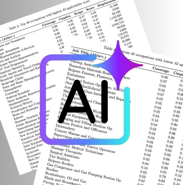 Black and white printed lists of the Top 40 and Bottom 40 occupations, ranked on their compatibility with AI.