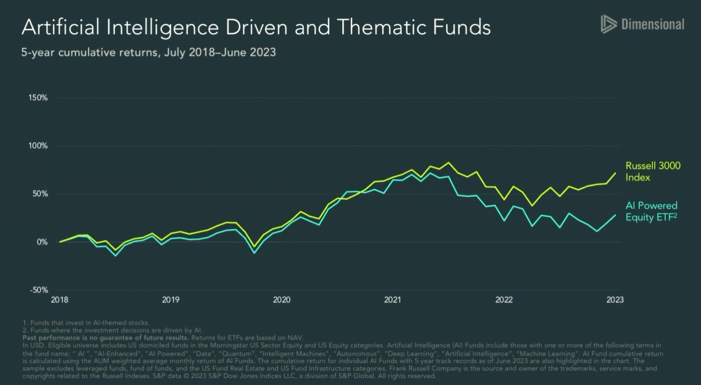 chart shows 5-year cumulative returns from 2018 to 2023