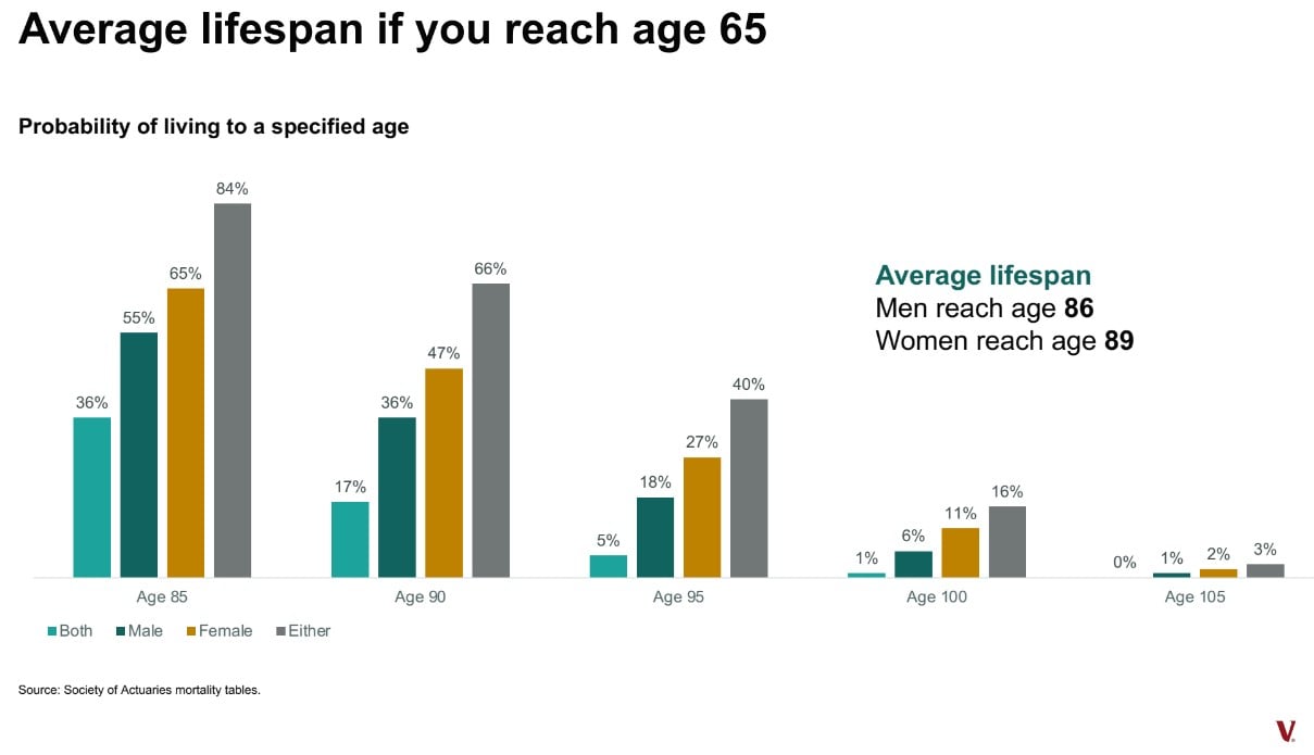 bar chart shows women in gold and men in dark green, both are represented by a lighter green