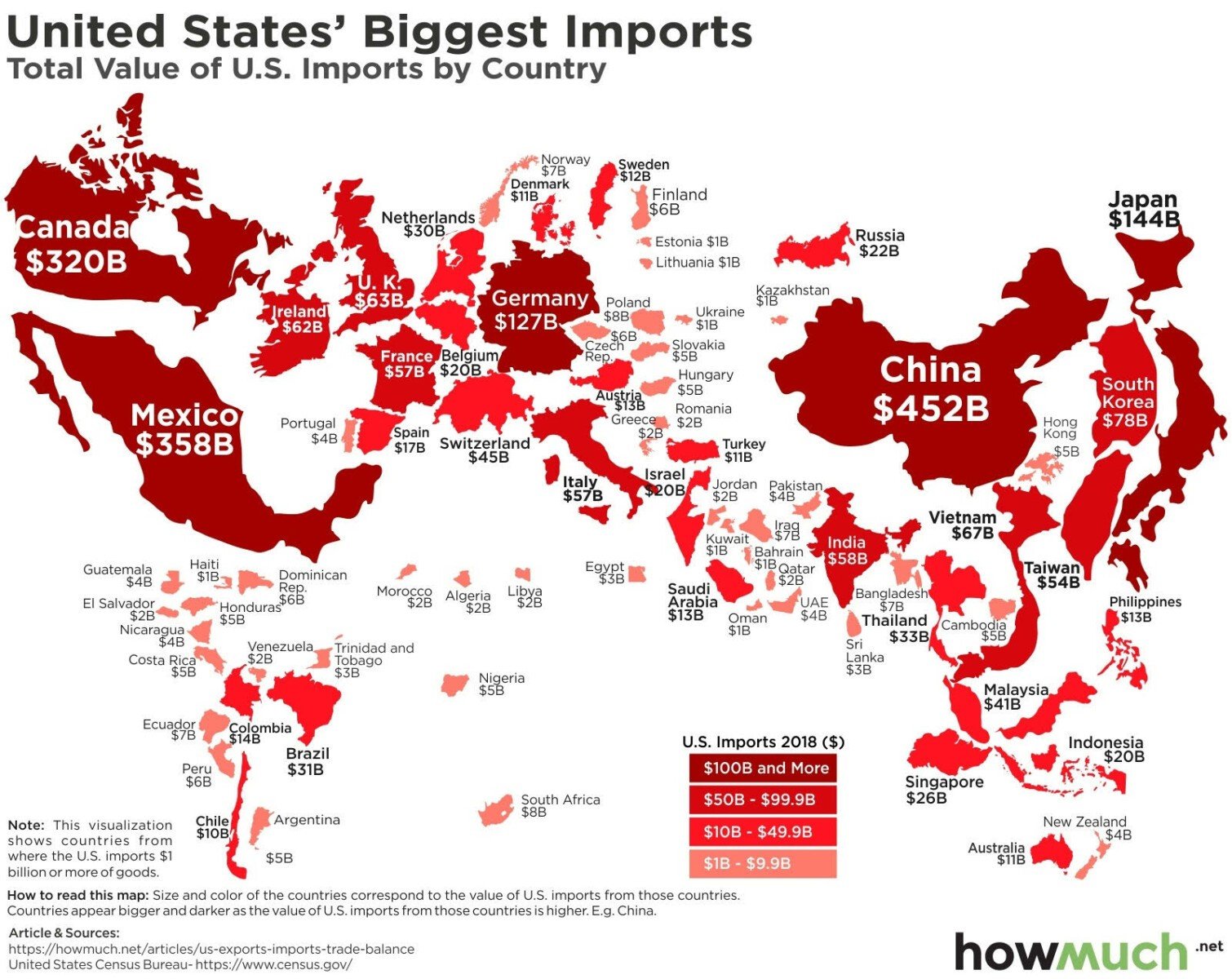 Large imports shown in various shades of red