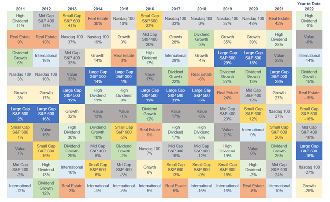 One of our clients calls this the “Chiclets Chart” because of its resemblance to that classic brand of candy-coated chewing gum.