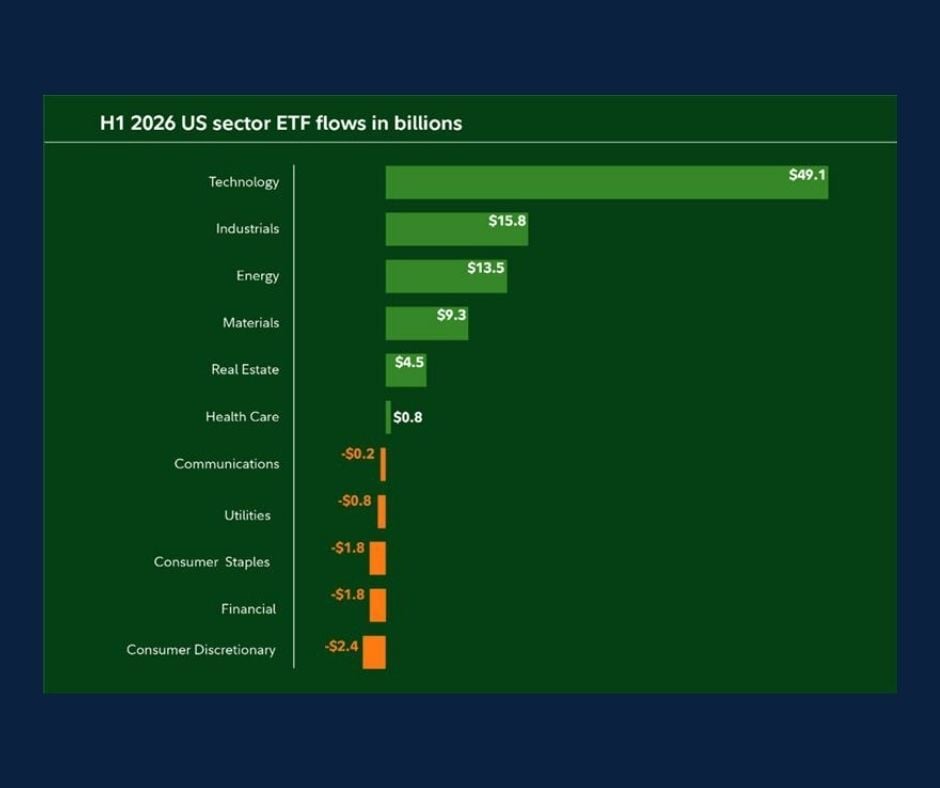 Chart of the Day: All Time Record ETF Flows