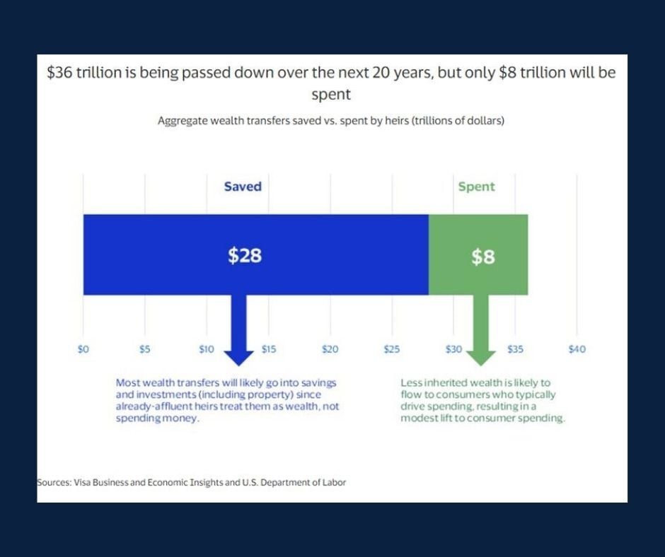 Chart of the Day: Invested Wealth