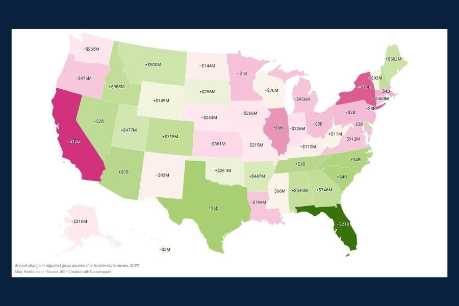 Map of the United States with each state colored in shades of green (dark green is highest to light green being lowest) for wealth moving into a state and shades of pink (dark being greatest loss to light pink being least amount) for wealth moving out of a state) based on post-Covid numbers.
