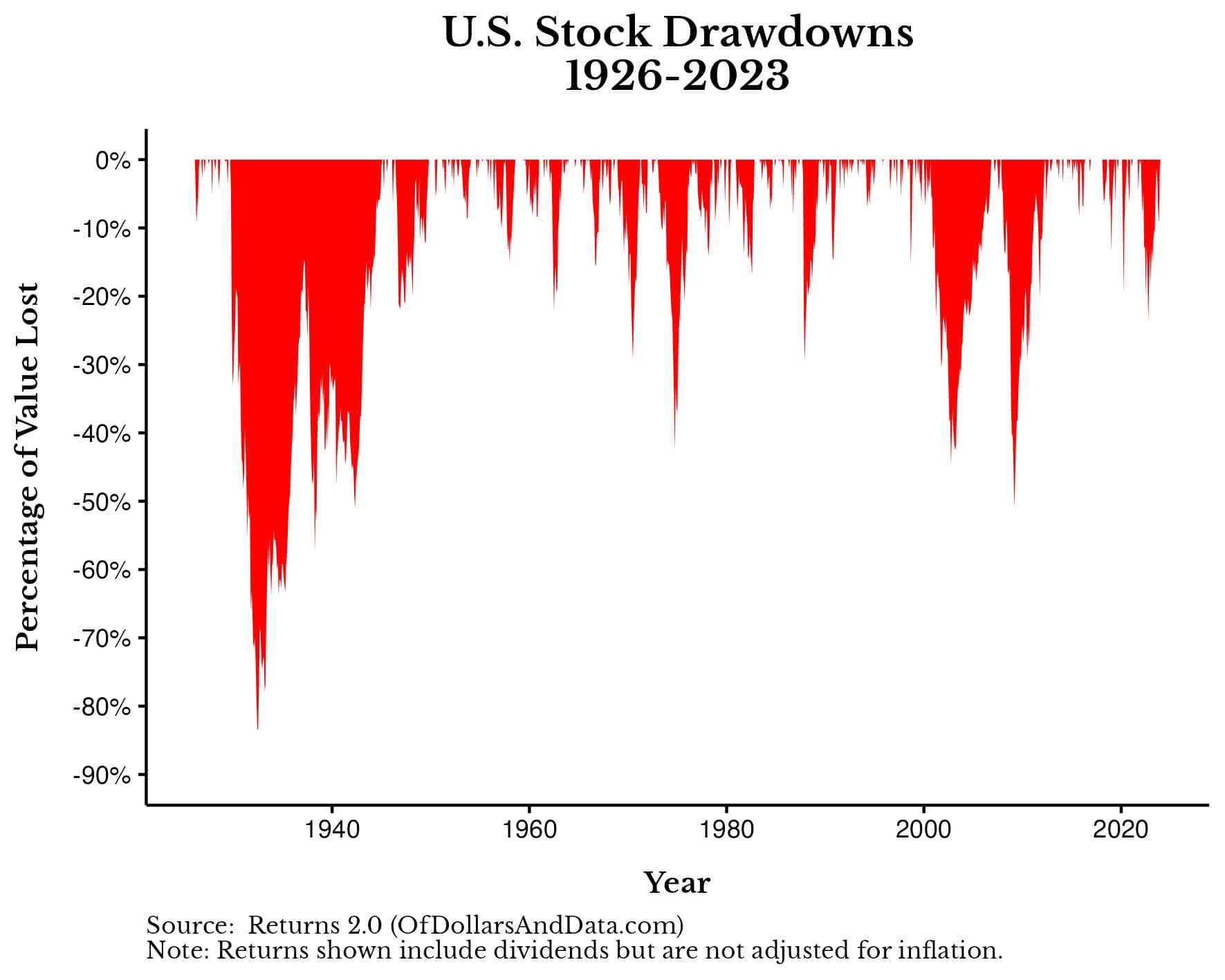 Red and grey chart