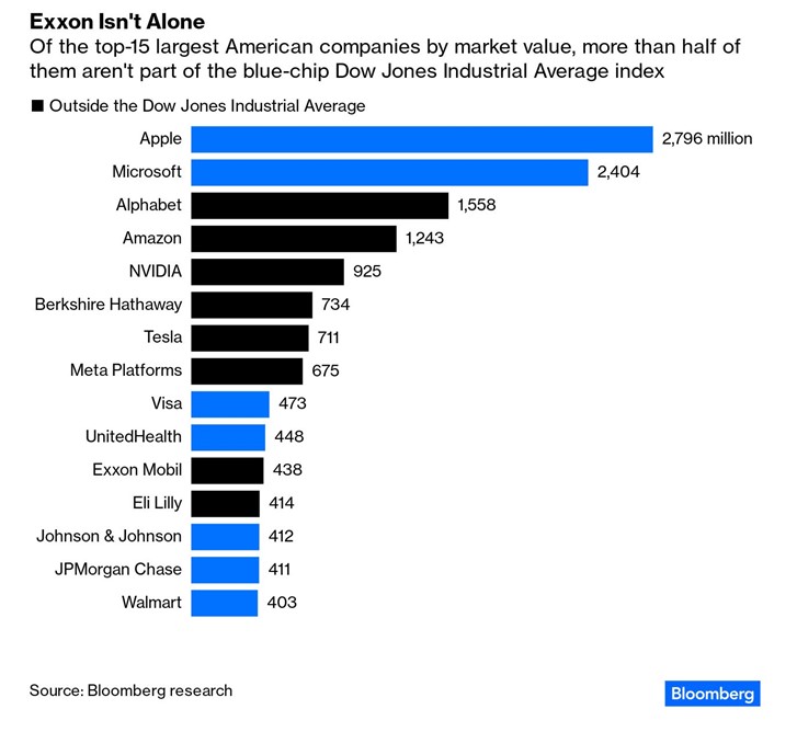 top 15 companies in the United States including Apple and Microsoft