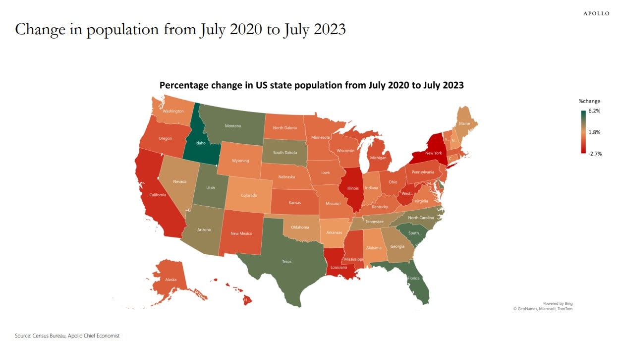 Map of US states colored based on population changes from 2020 to 2023.