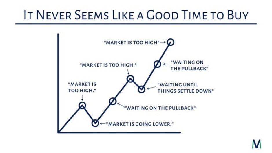 chart illustrates the internal monologue a client could have when looking at the ups and downs of the market