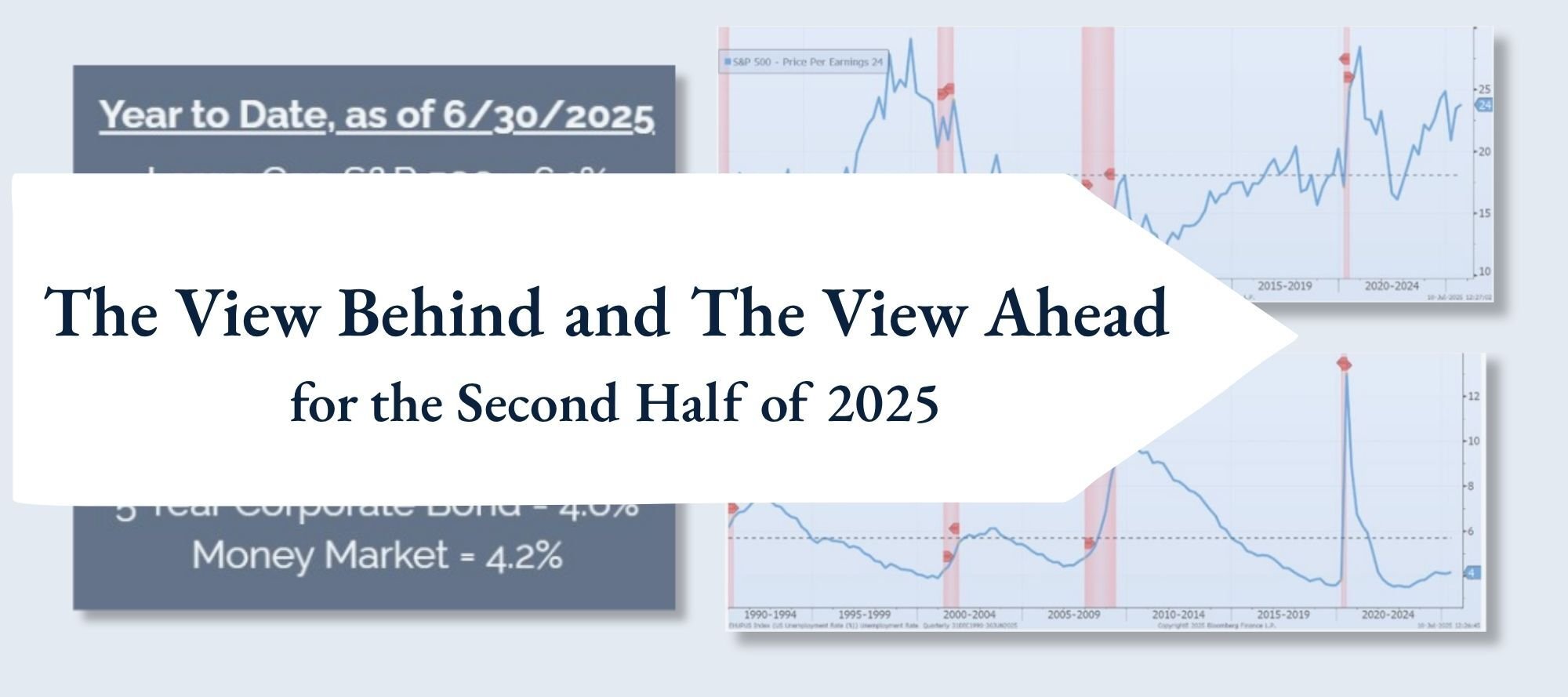 blurred image of charts in the blog with a post-it note stating The View Behind and The View Ahead of the Second Half of 2025 covering much of the 