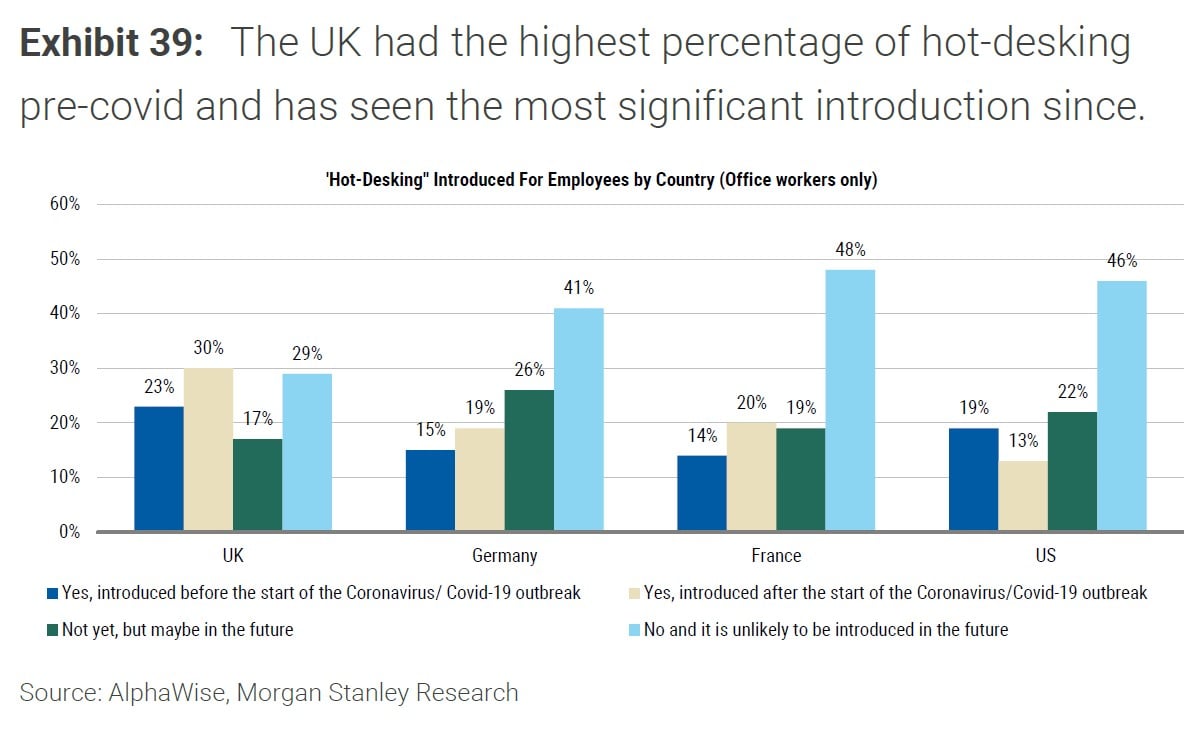 bar chart compares US to UK, Germany and France