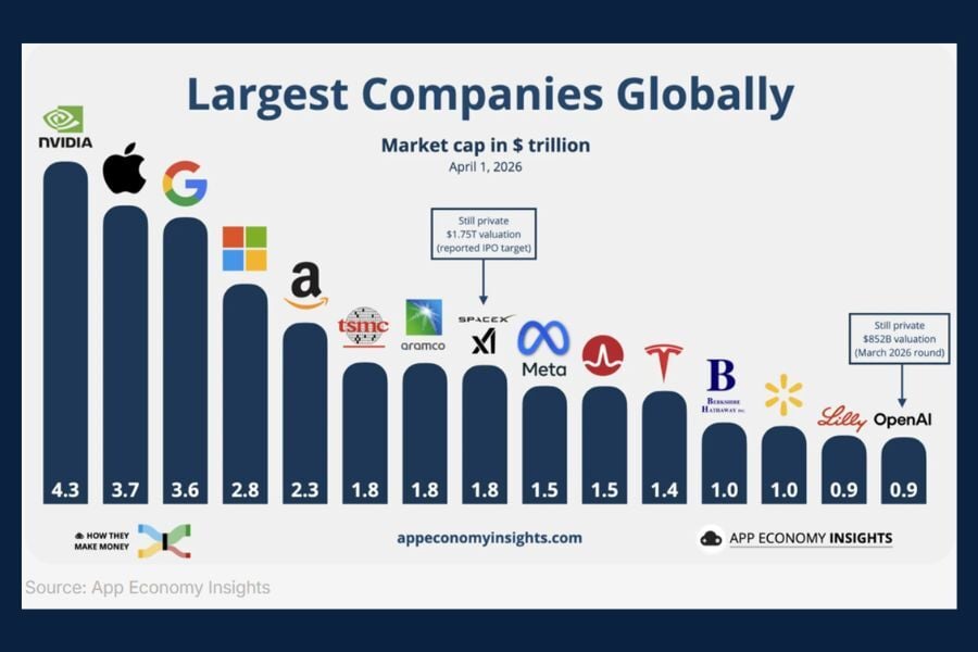 Chart of the Day: IPO Class of 2026