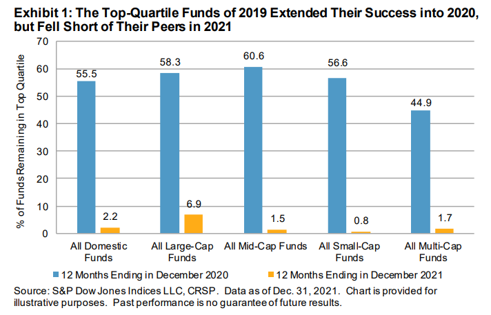 Updated U.S. Persistence Scorecard