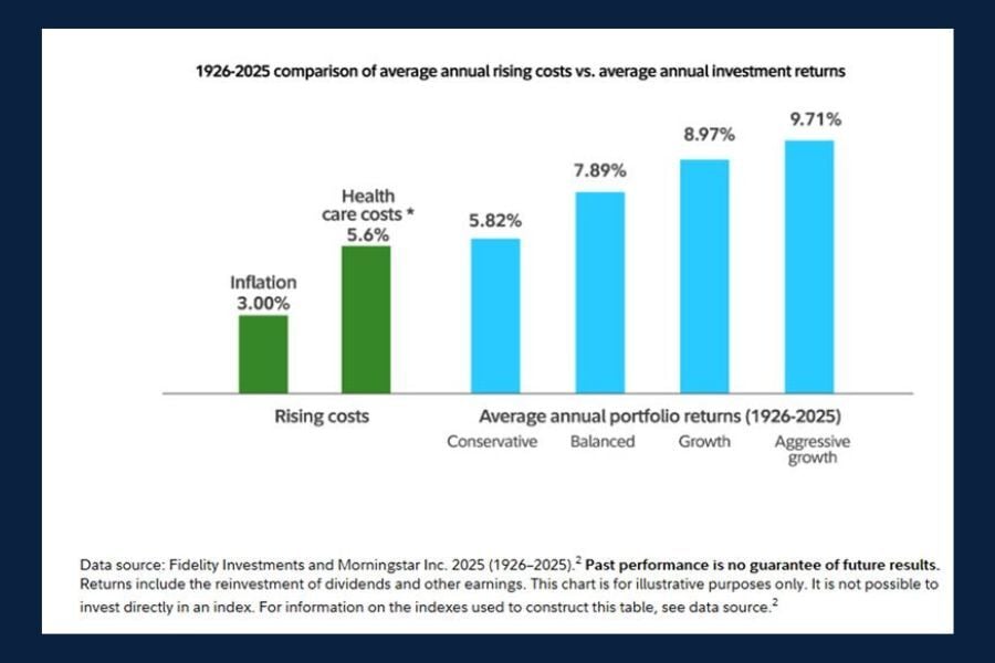 Chart of the Day: Is a Million Dollars Enough?