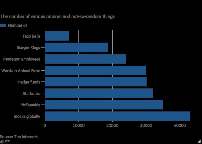 blue bar chart compares things such as number of words in the novel 