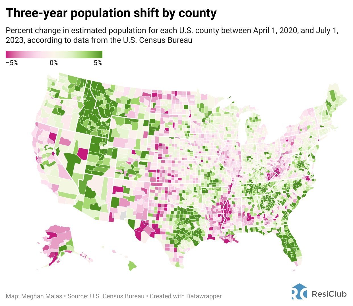 US map with county lines, pink means negative change and dark green is positive, most of Florida is dark green