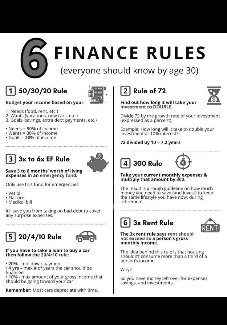 Black and white chart with 6 boxes outlining 6 basic financial rules everyone should know by the age of 30 years old.