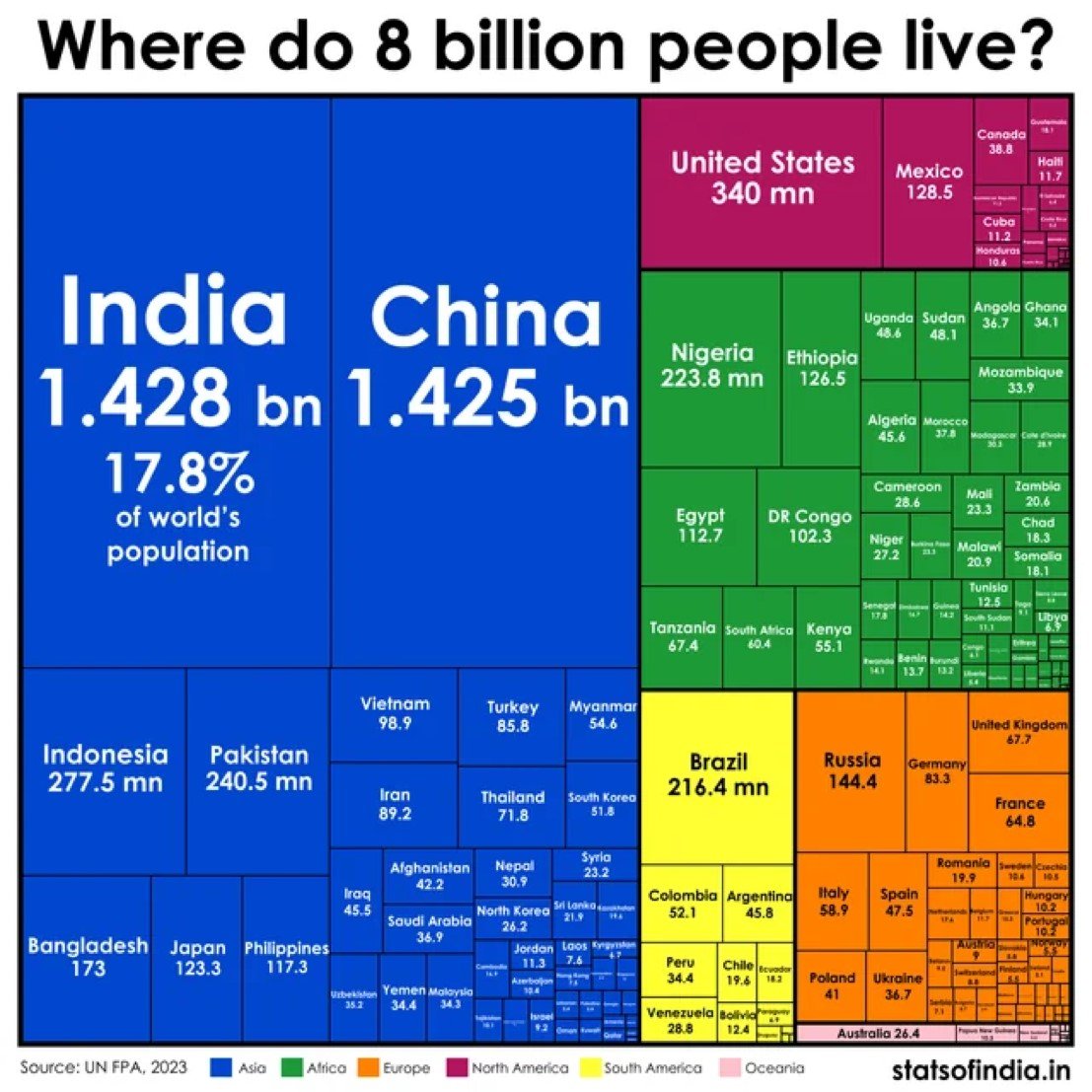 world population shown in different colored blocks