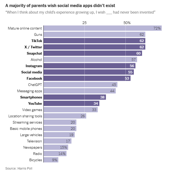 Chart of the Day: Wish This Was Not Around